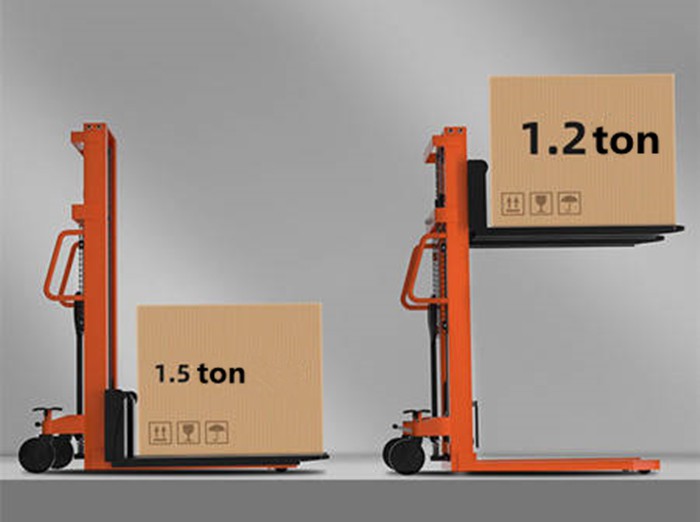 Why cant the forklift lift up?how to repair Why cant the forklift lift up?how to repair